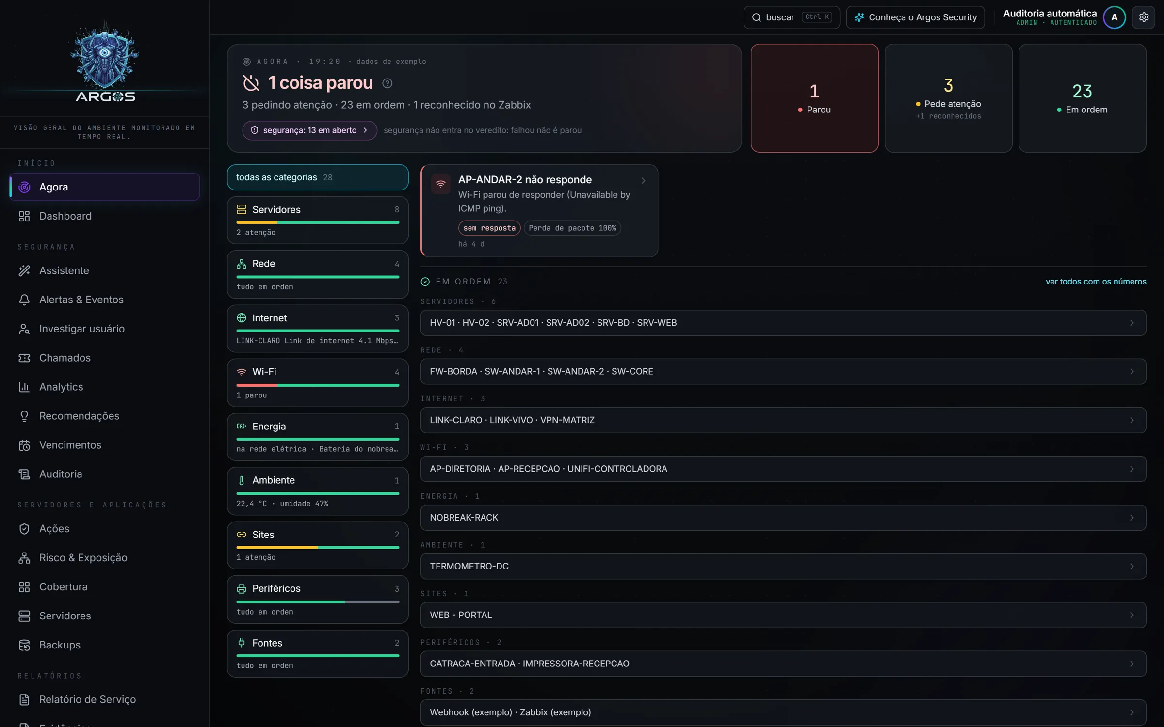 Tela "Agora" do Argos: uma coisa parou, três pedindo atenção, vinte e três em ordem, com os ativos por categoria